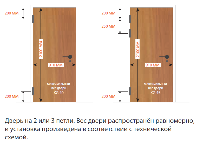 Новости Фабрики дверей